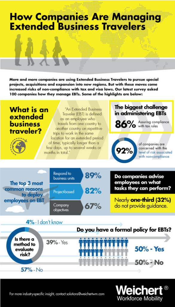 Weichert EBT Survey Results