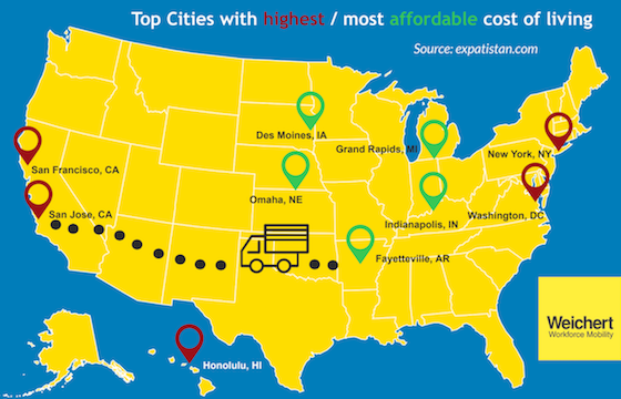 Weichert COLA Map