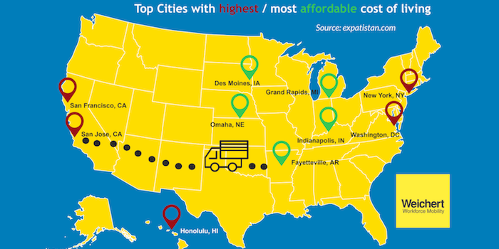 Weichert COLA Map