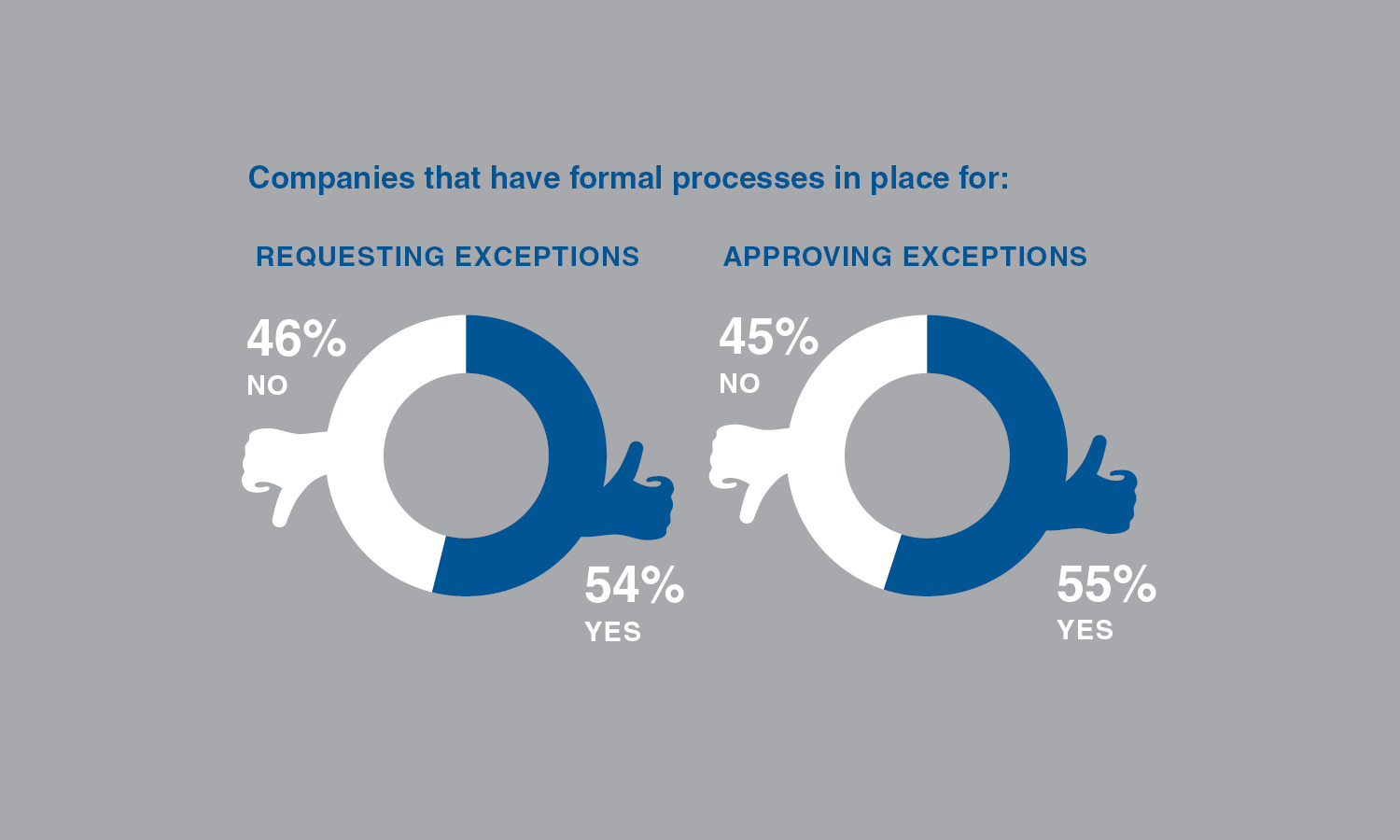 exceptions_survey_graphic_weichert