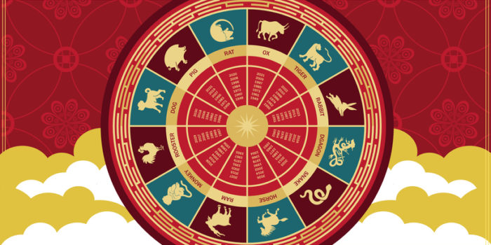 The History Behind the Chinese New Year Animals : Weichert Workforce  Mobility