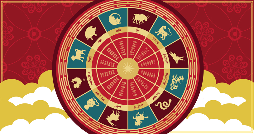 The History Behind the Chinese New Year Animals : Weichert Workforce  Mobility