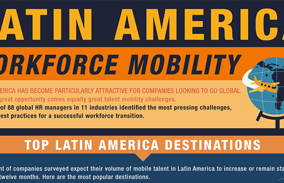 Weichert Latin America Workforce Statistics