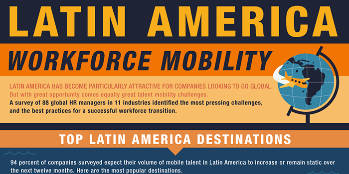 Weichert Latin America Workforce Statistics
