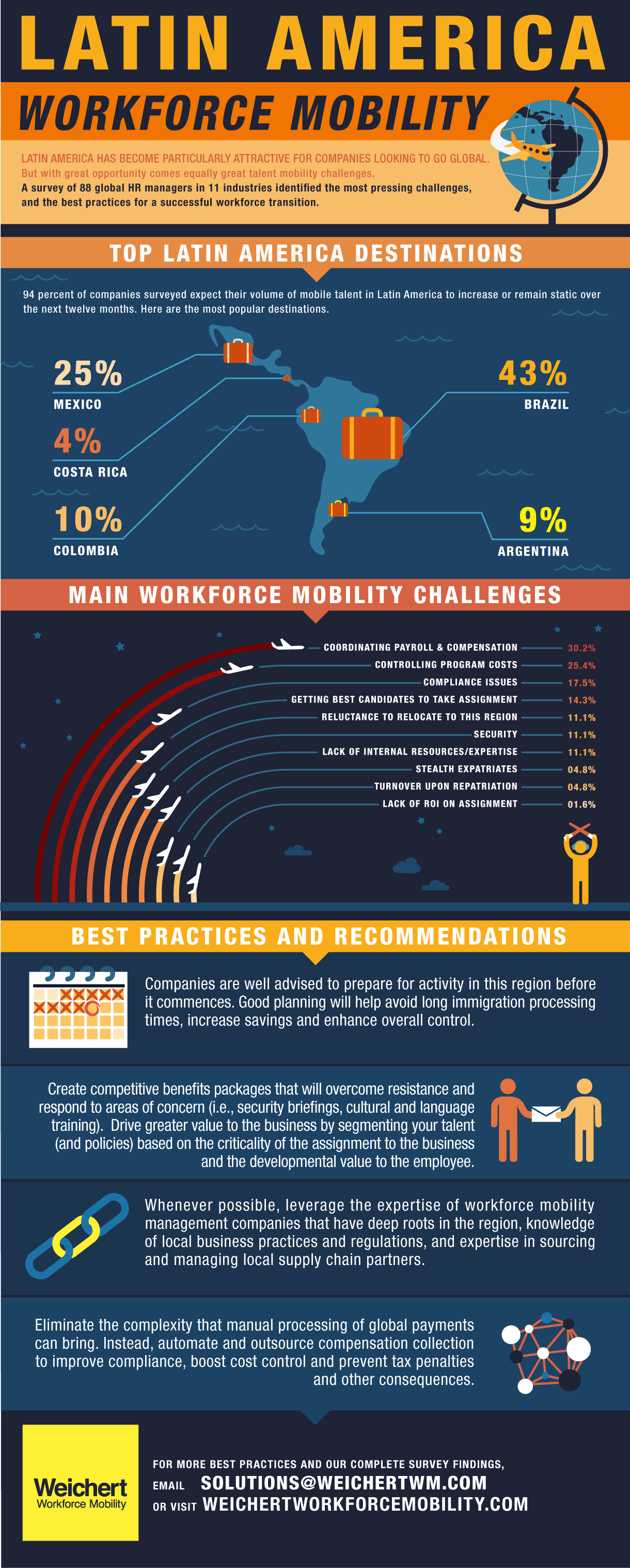 Infographic Latin America Workforce Mobility Statistics Weichert