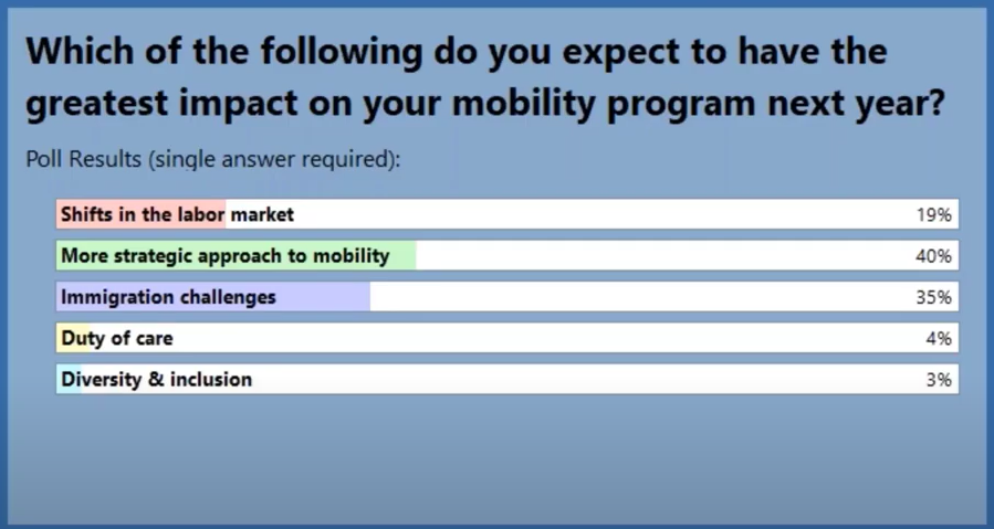 relocation poll