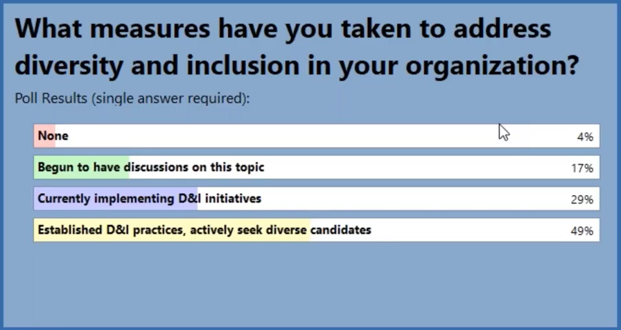 relocation poll