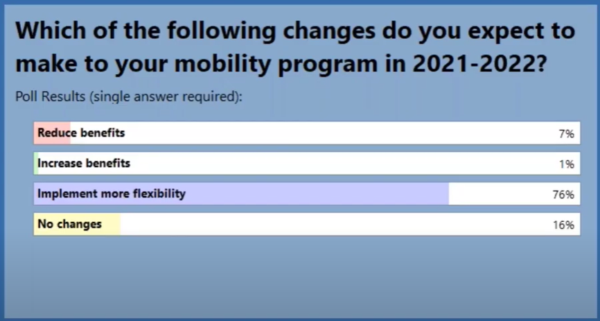 talent mobility poll