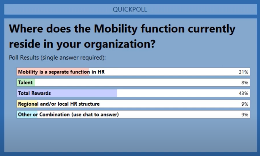 relocation survey